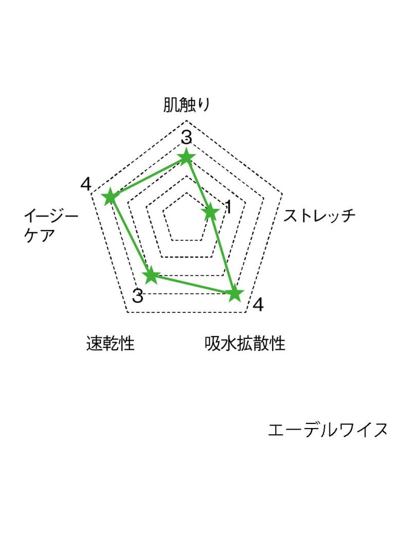 1016EW / フォーク メンズジップスクラブ 8枚目