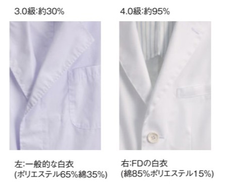 ナガイレーベン 白衣イメージ